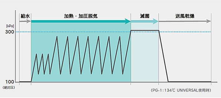 口腔外吸引装置内でのフィルタイメージ図